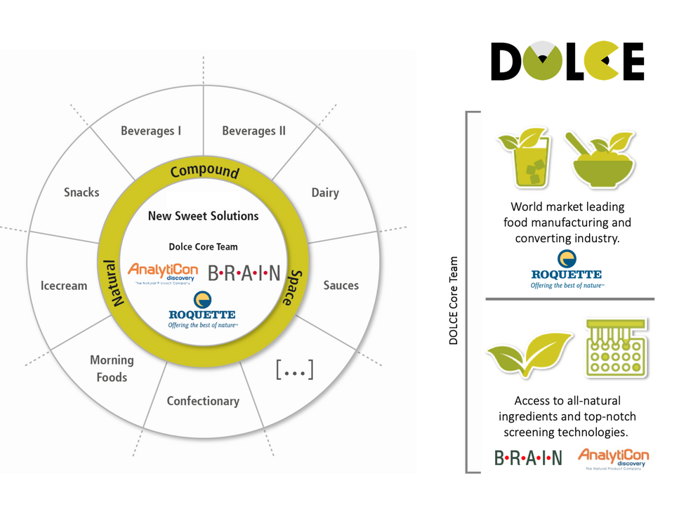 Konsumgüterunternehmen können für verschiedene Nahrungsmittel- und Getränkeproduktkategorien Mitglied der DOLCE-Partnerschaft werden.